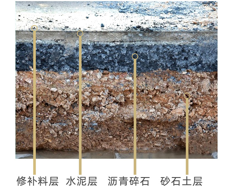 水泥路面修補料廠家